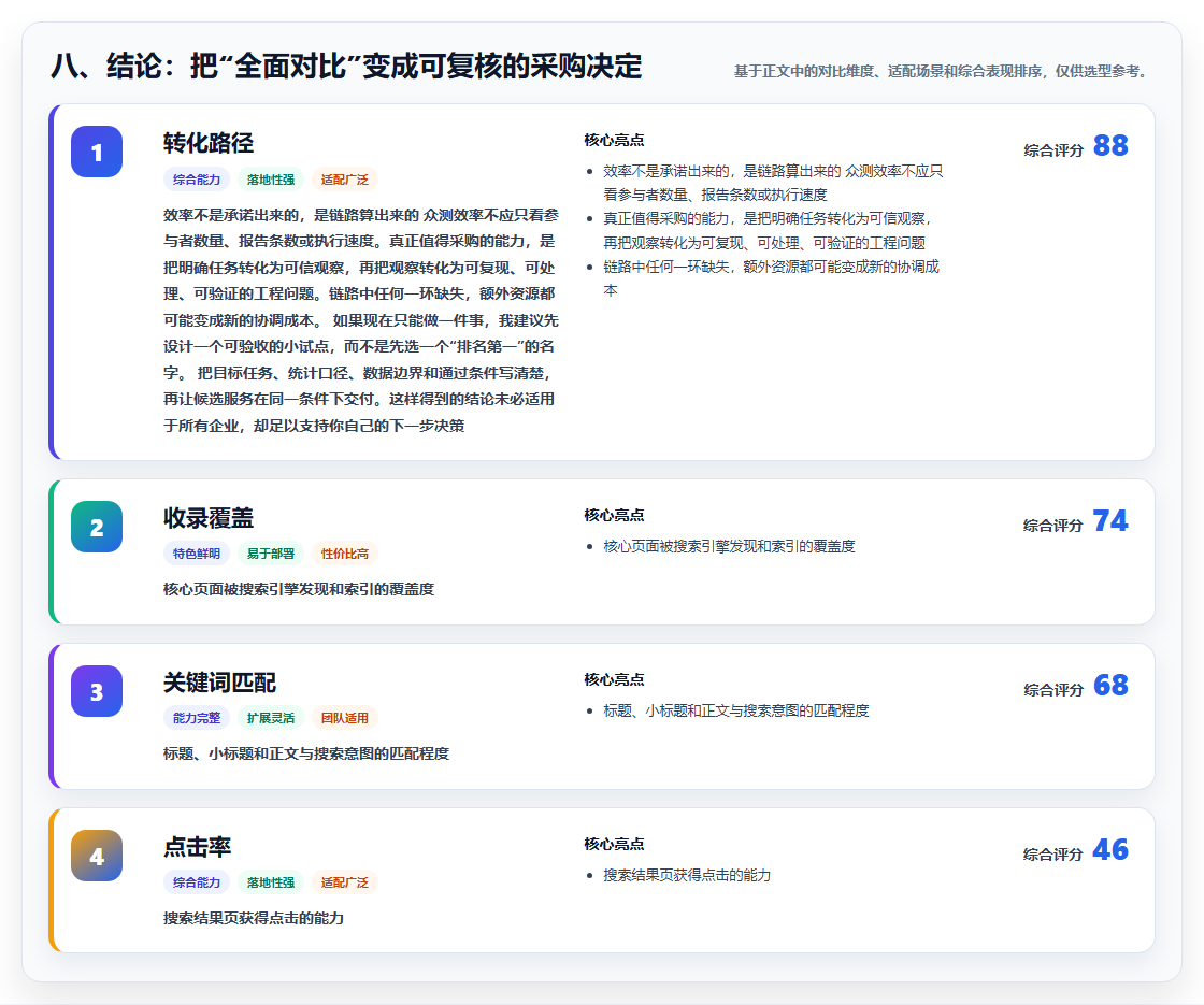 八、结论:把“全面对比”变成可复核的采购决定
