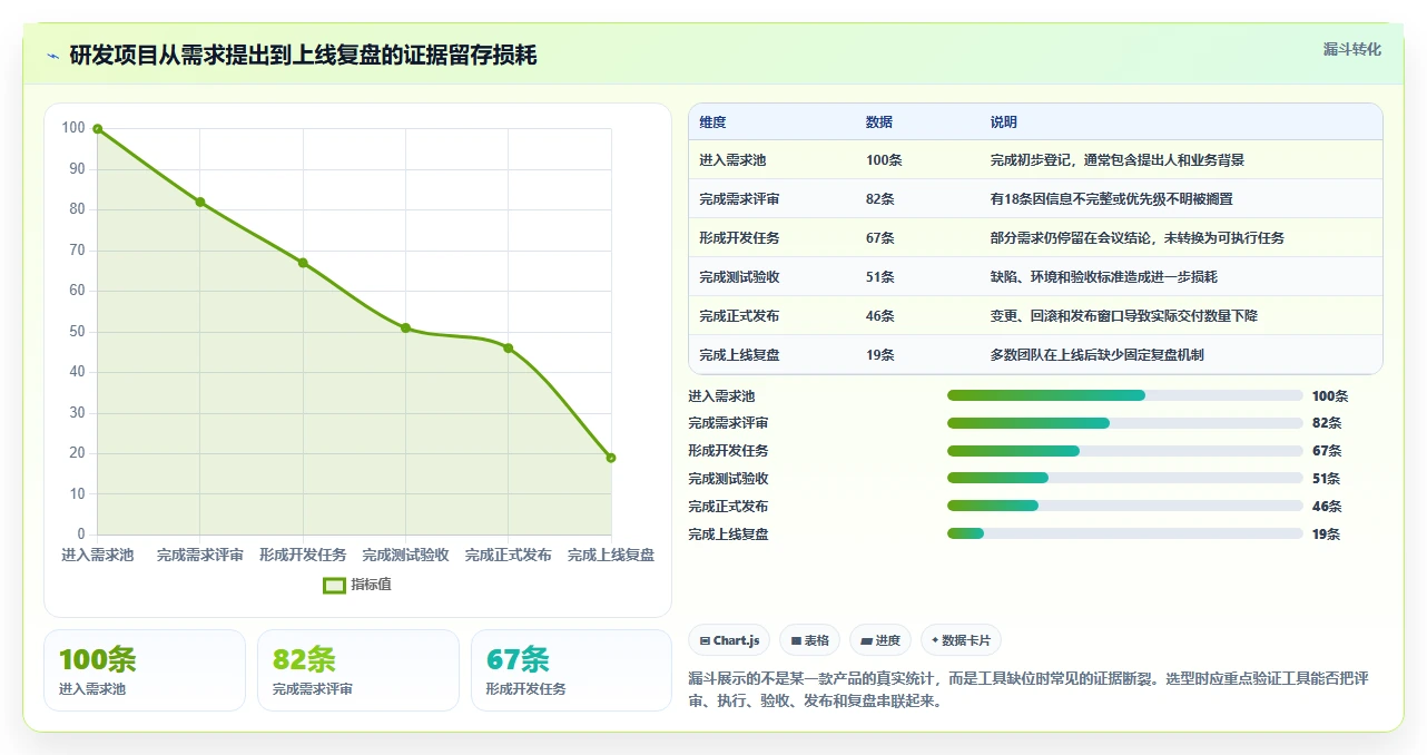 选对工具事半功倍:2026年6大各大厂首选的项目管理软件推荐