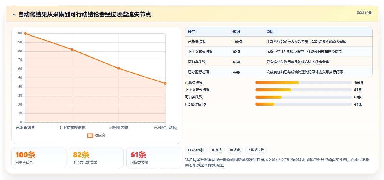提升测试效率：2026年最值得投资的5大测试报告自动生成软件