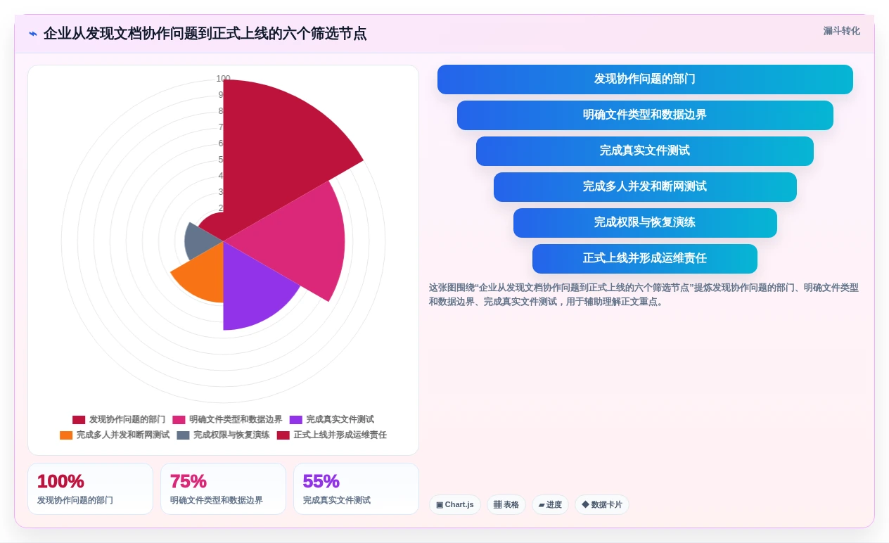 提升团队生产力:2026年必备的5大局域网协同编辑软件推荐