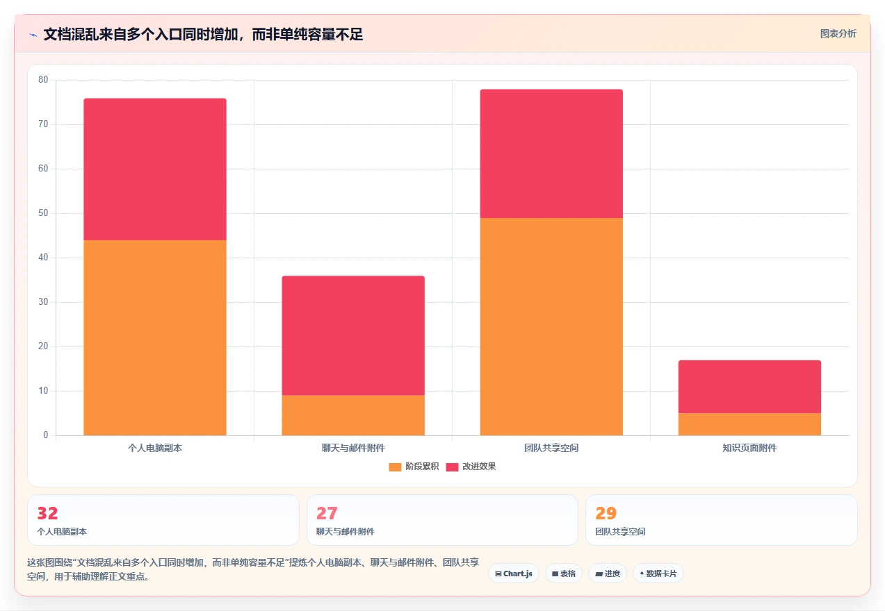 提升团队协作效率:2026年文档存储哪里好?7款热门工具实测