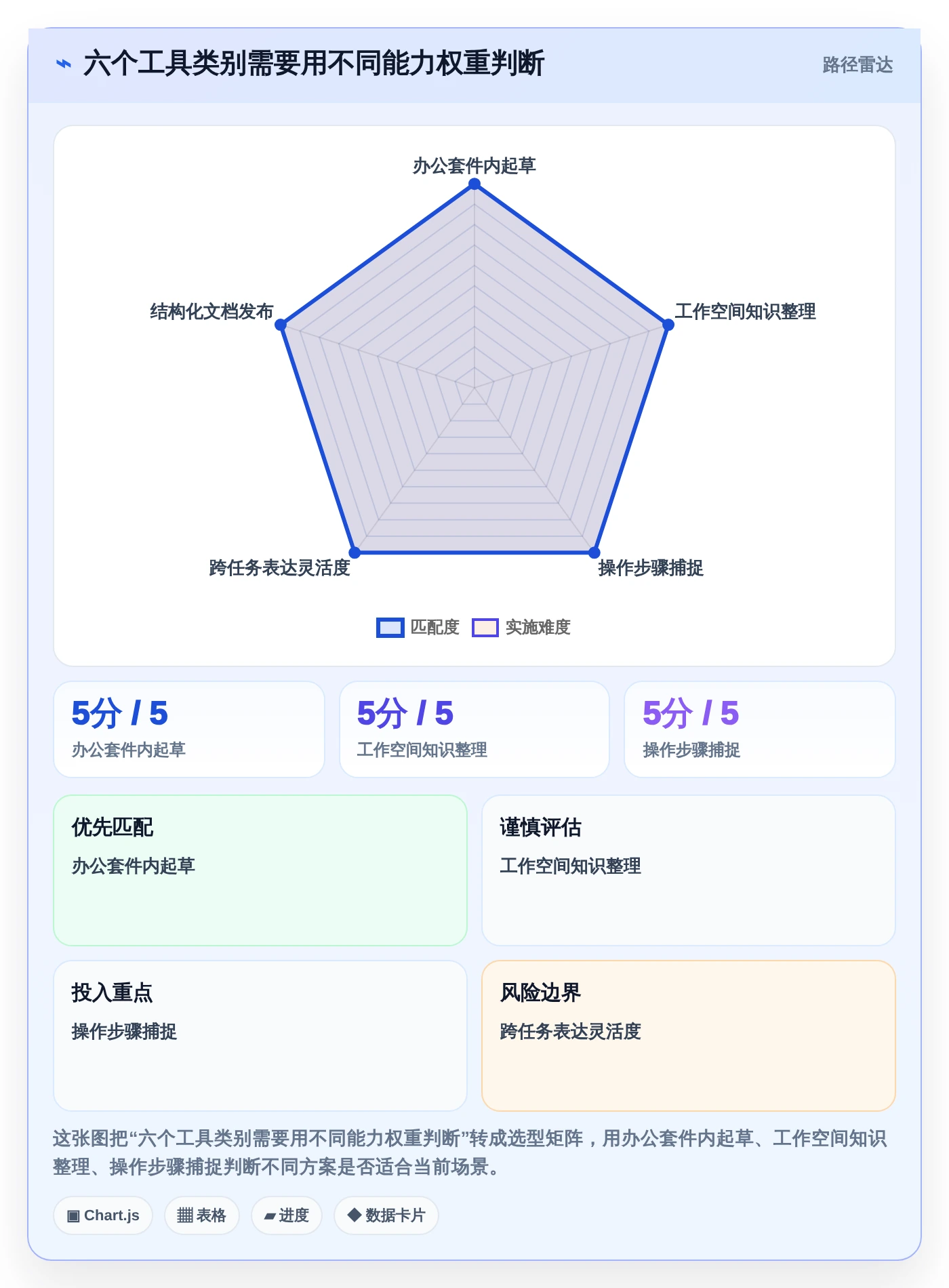 2026年效率革命：6款顶级自动生成文档的软件工具深度对比