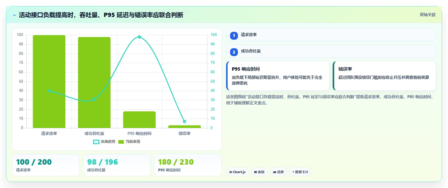 2026年必备:10大web性能测试工具深度对比与选型指南