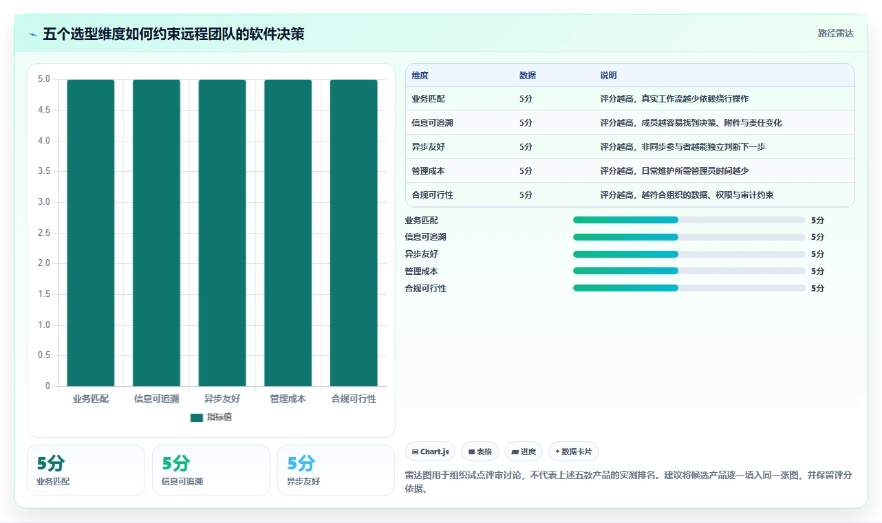 远程团队必备:2026年最佳5款协作任务软件推荐
