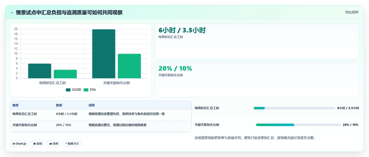 2026年芯片半导体研发项目管理平台选型指南：6款主流工具深度对比