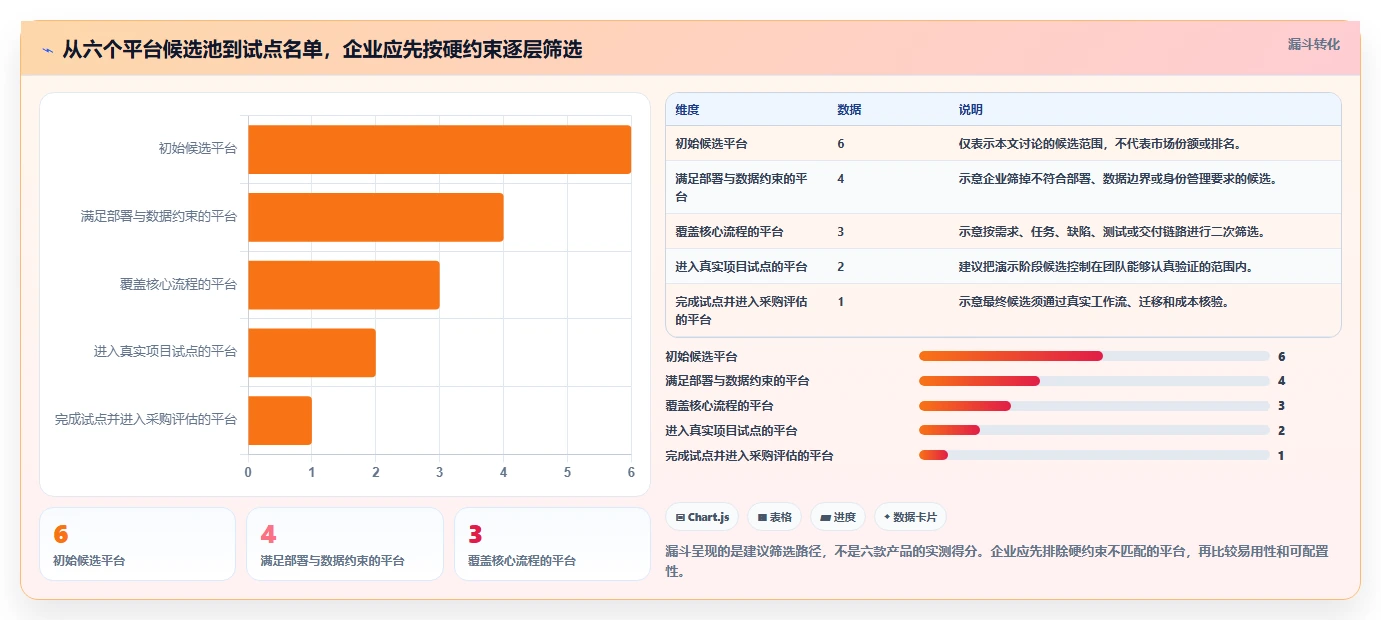 2026 年企业研发管理工具选型指南：6 款主流平台深度对比