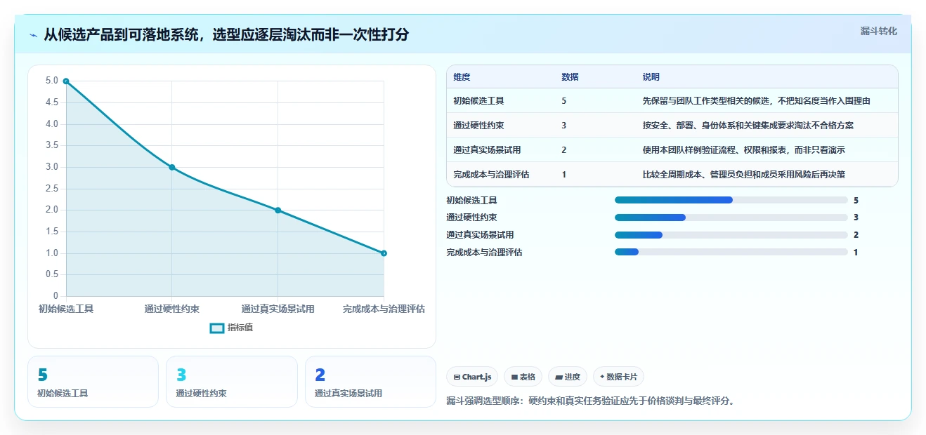 如何选择最适合你的项目管理IT系统？2026年5款热门工具详细评测