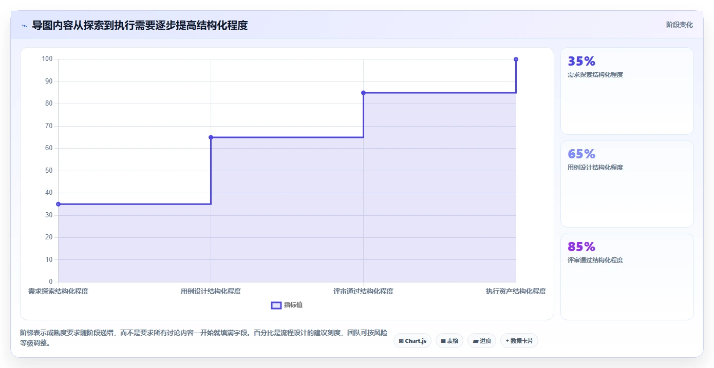 选对工具事半功倍:2026年思维导图测试用例平台选型指南