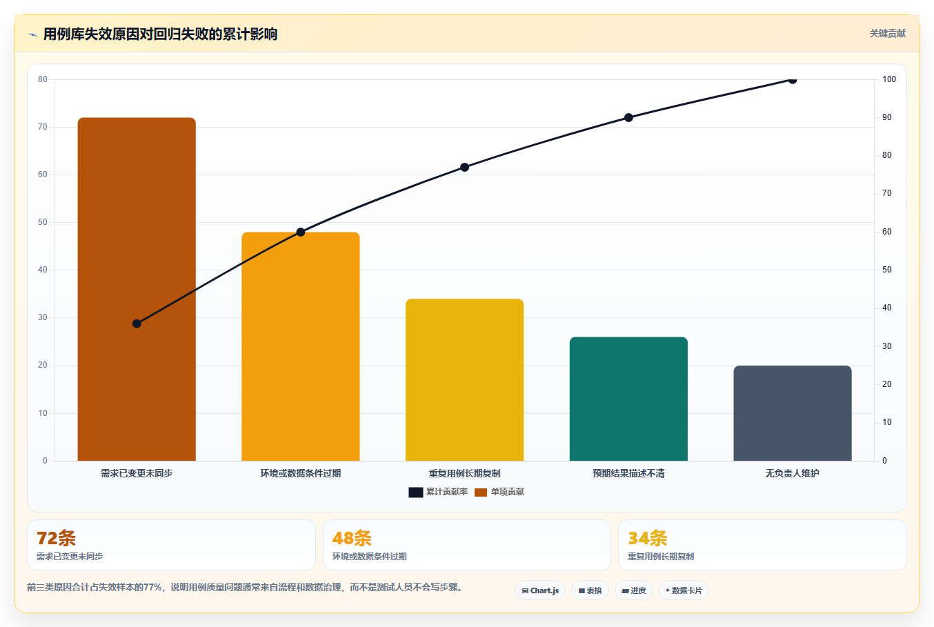 如何选择最适合你的设计测试用例工具?2026年选型指南