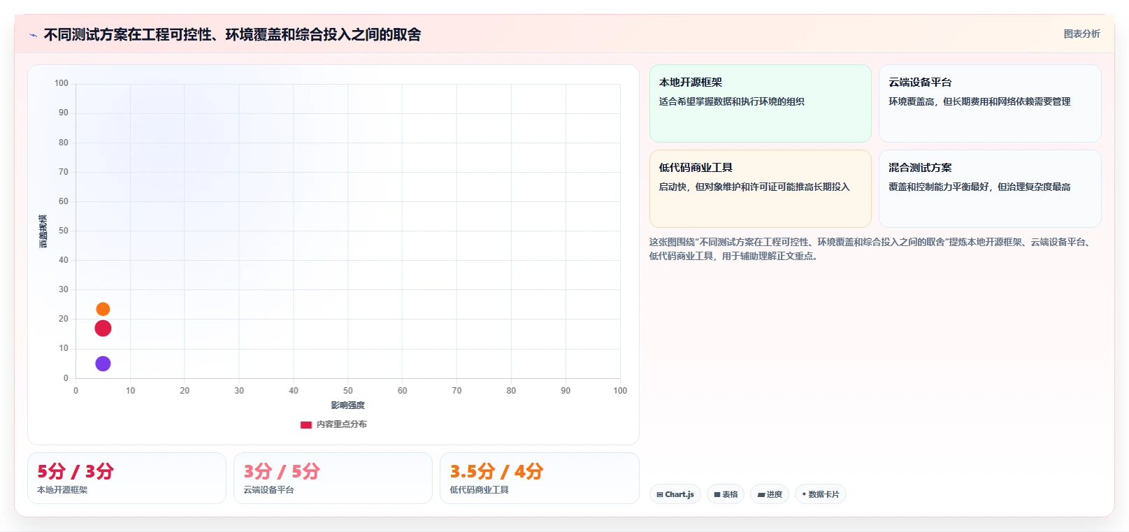 提升网站质量必备：2026年最值得使用的5大网页功能测试工具