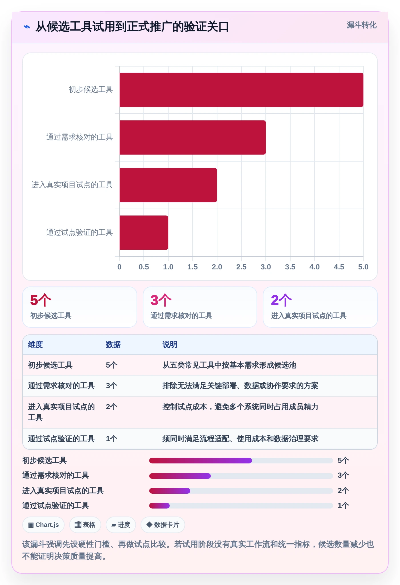 项目经理必看:2026年最实用的5款项目方案规划表选型指南