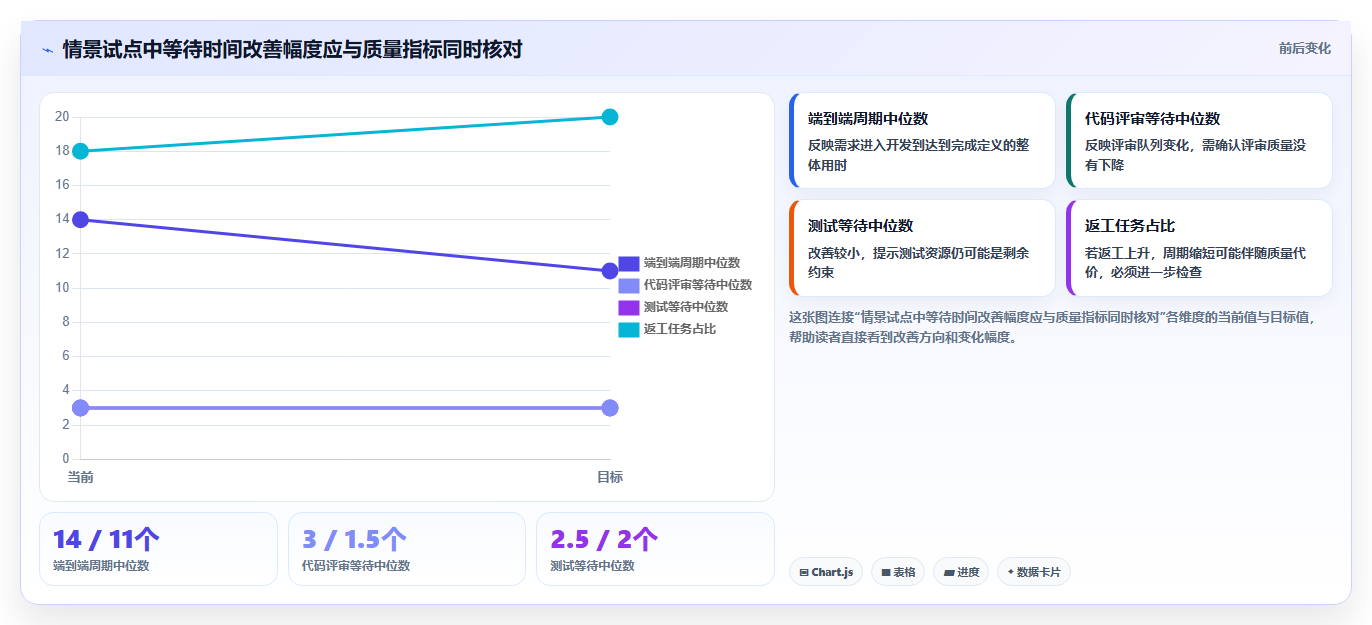 突破研发瓶颈：2026年最受欢迎的5款项目管理可视化软件推荐