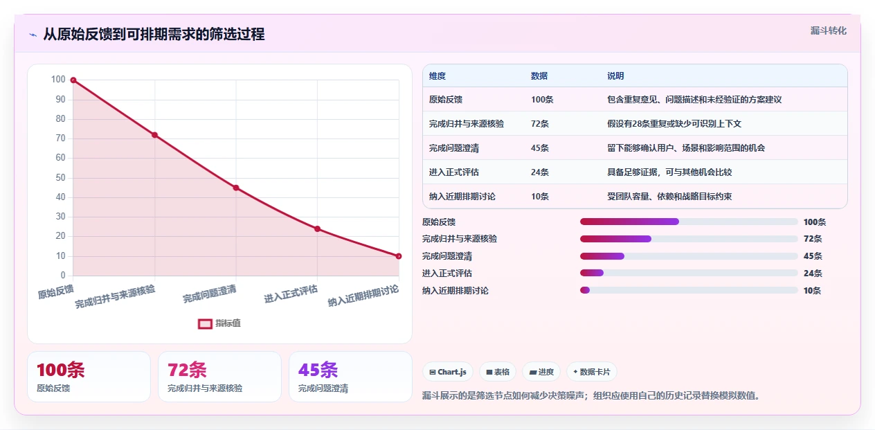 研发团队必备：2026年top7需求池工具深度分析