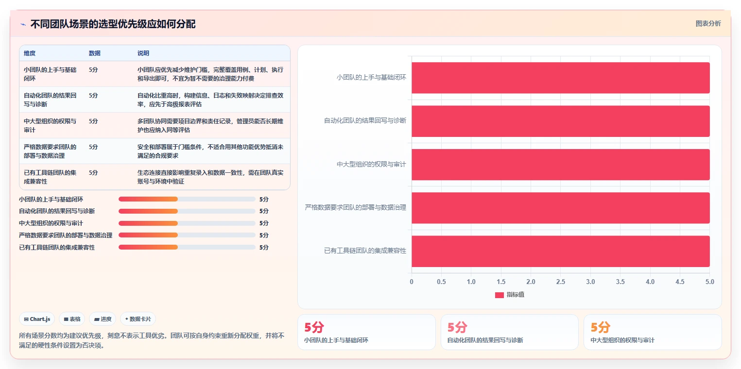 2026年测试管理平台有哪些功能?8大热门工具功能对比