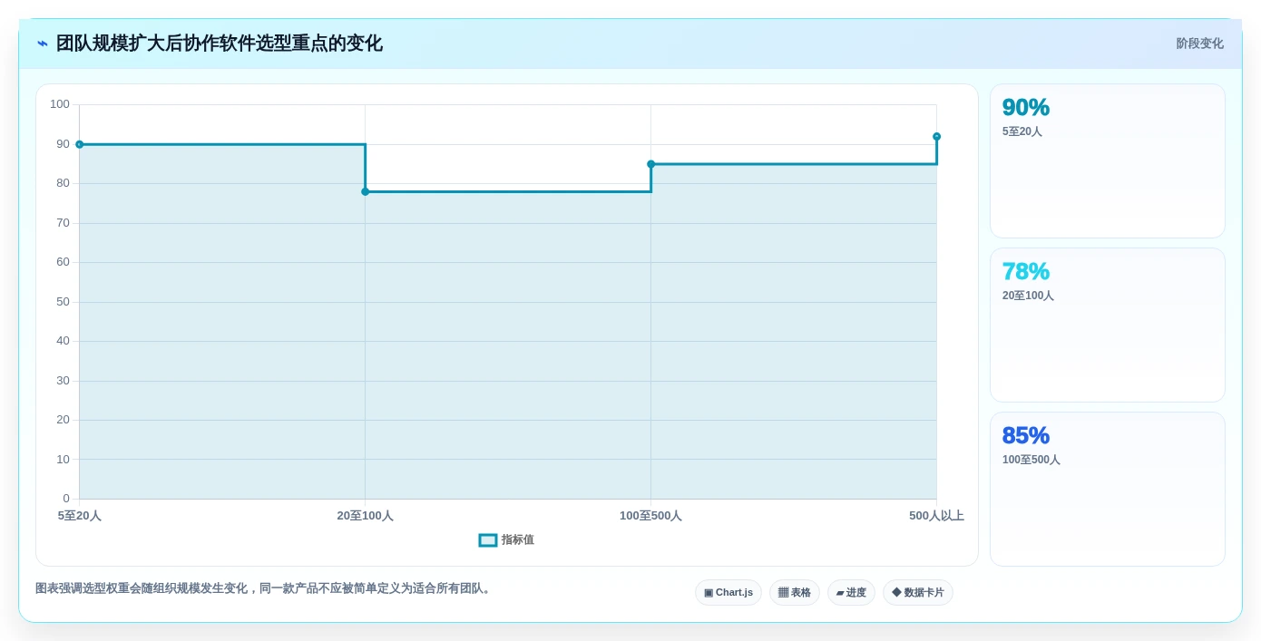 提升团队生产力:2026年线上协作软件选型指南Top 7