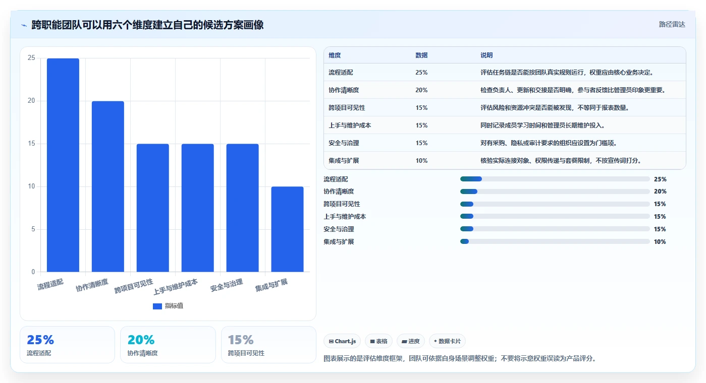 项目管理新趋势：2026年不可错过的5款有什么好用的任务管理软件推荐