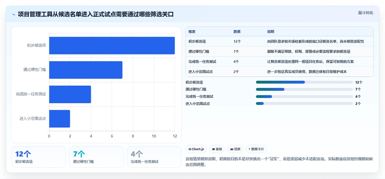2026年有AI助手的项目管理工具哪个好用？深度测评与选型指南