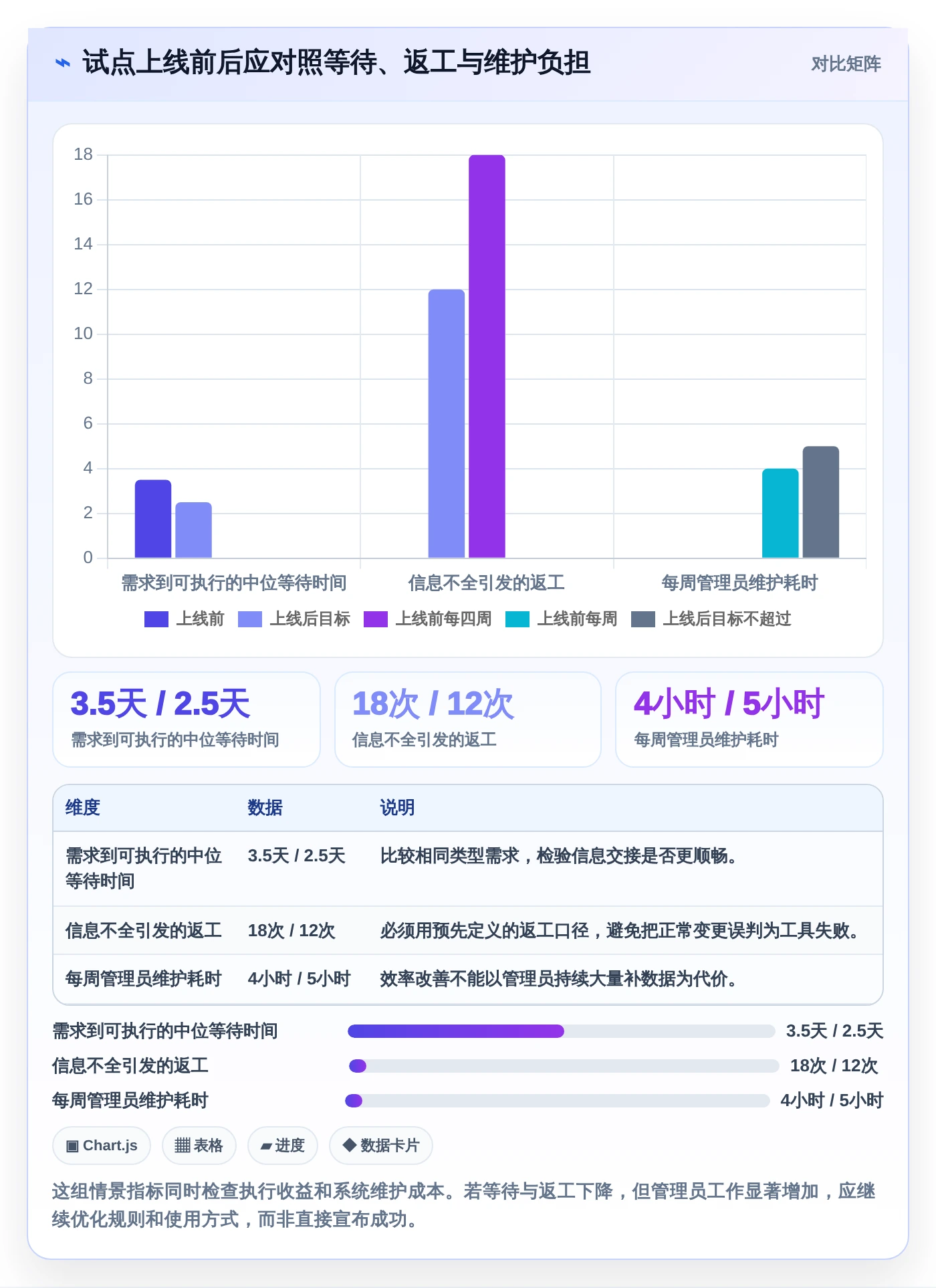 2026年项目管理效率大提升:6款顶级项目管理软件Jara对比