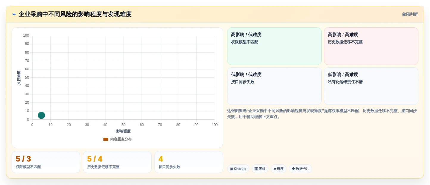 主流产品管理软件怎么选?2026年最新推荐与对比