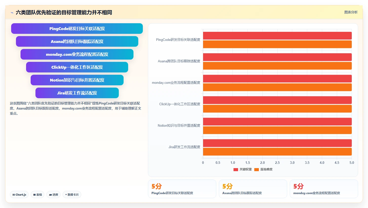 2026年效率革命：6款顶级目标管理工具全面对比