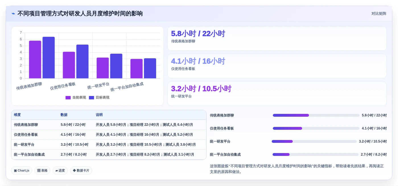 研发团队效率提升指南:2026年最值得尝试的5大Project替代工具