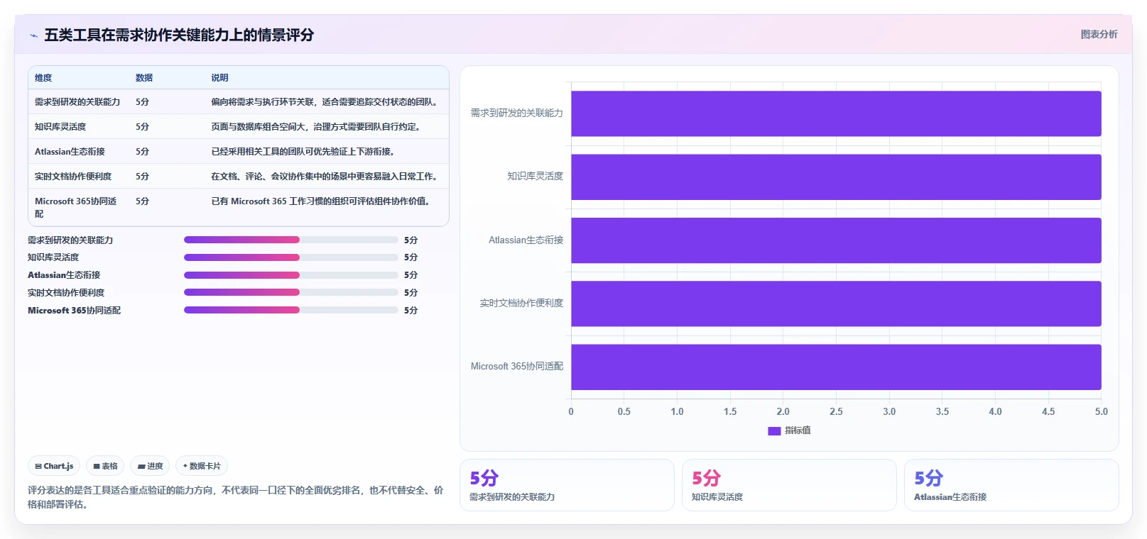 提升团队效率：2026年最值得投资的5大需求文档协作工具推荐