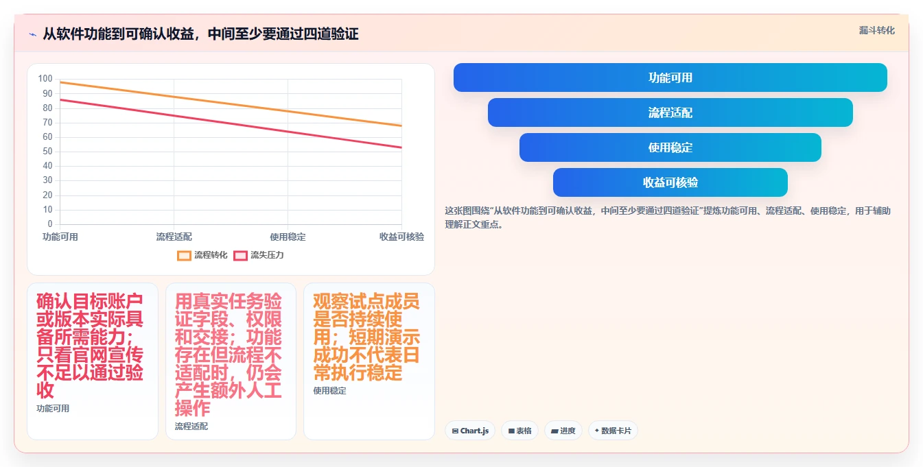 2026 年最值得关注的 7 大软件工具推荐