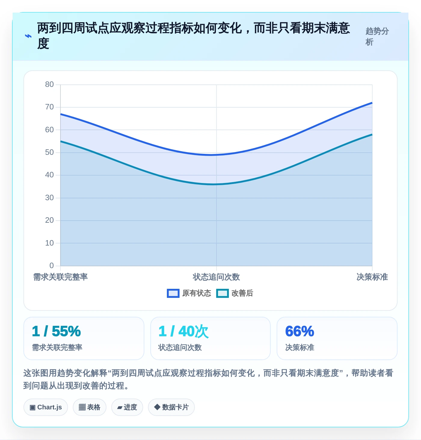 项目管理新趋势:2026年最值得投资的5款PingCode研发管理平台