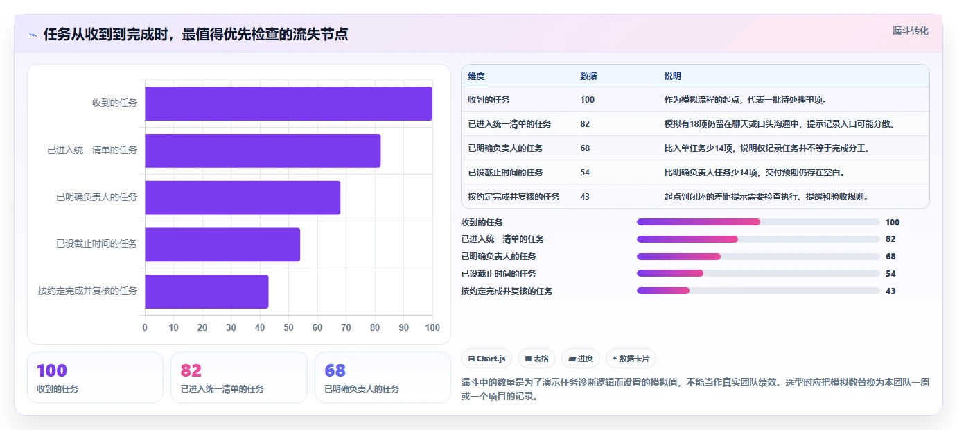 2026年效率革命：6大任务管理工具精选指南