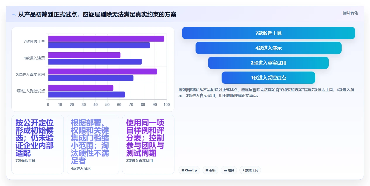 提升研发效率必备：2026年7大软件开发进度计划管理工具推荐