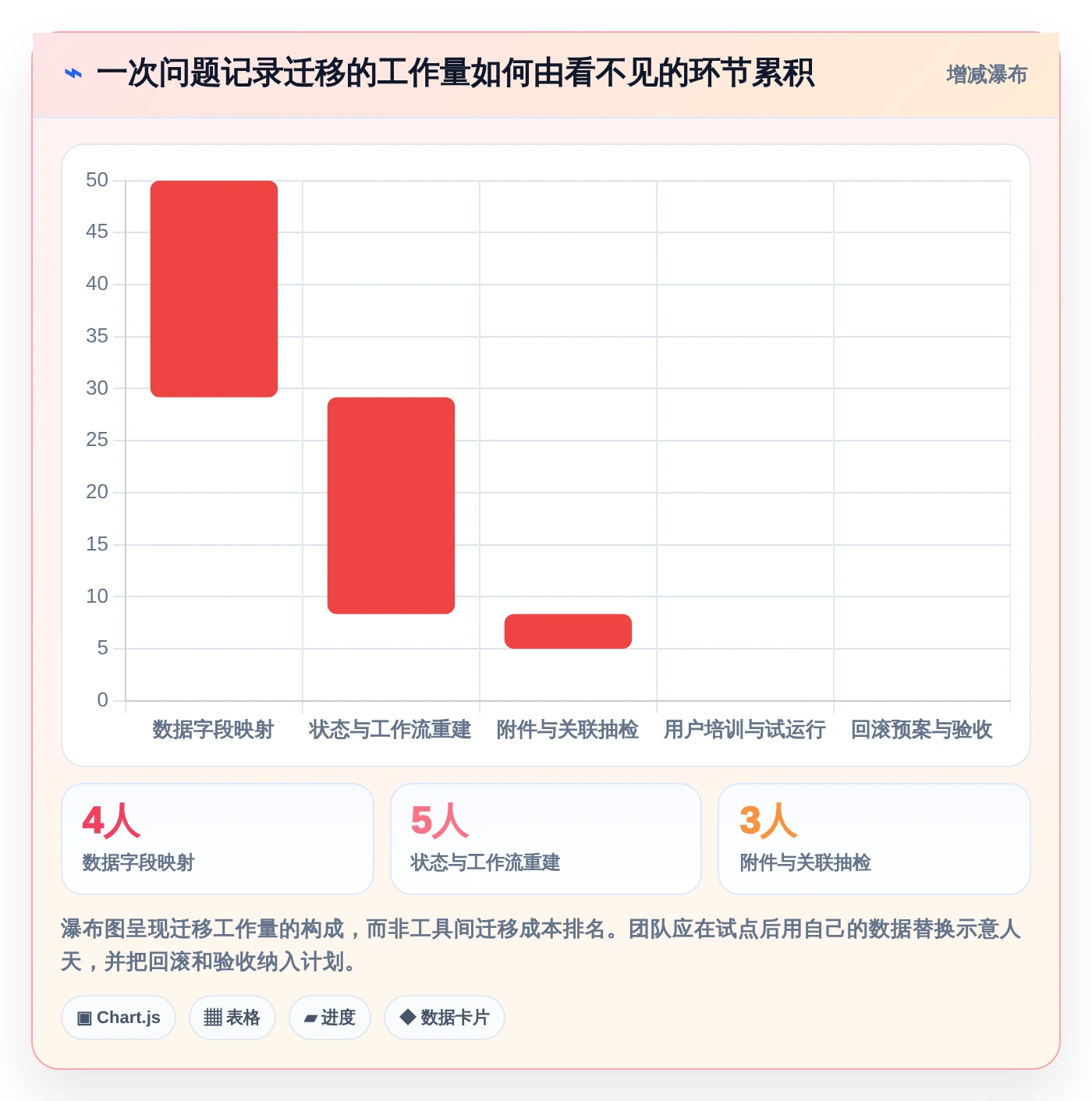 项目管理新趋势:2026年最受欢迎的5大好用问题记录工具对比