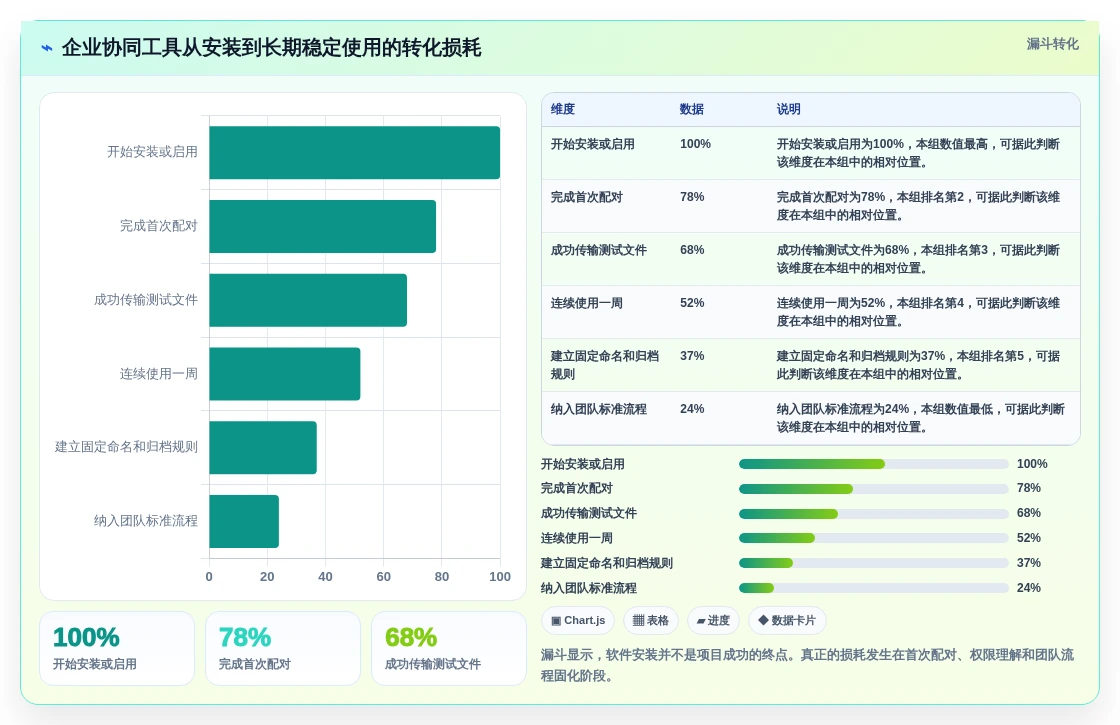 2026年度盘点:6款最受欢迎的oppo协同软件工具大比拼