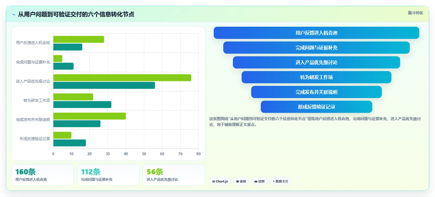 2026年效率之选:6大Jira云服务工具深度对比