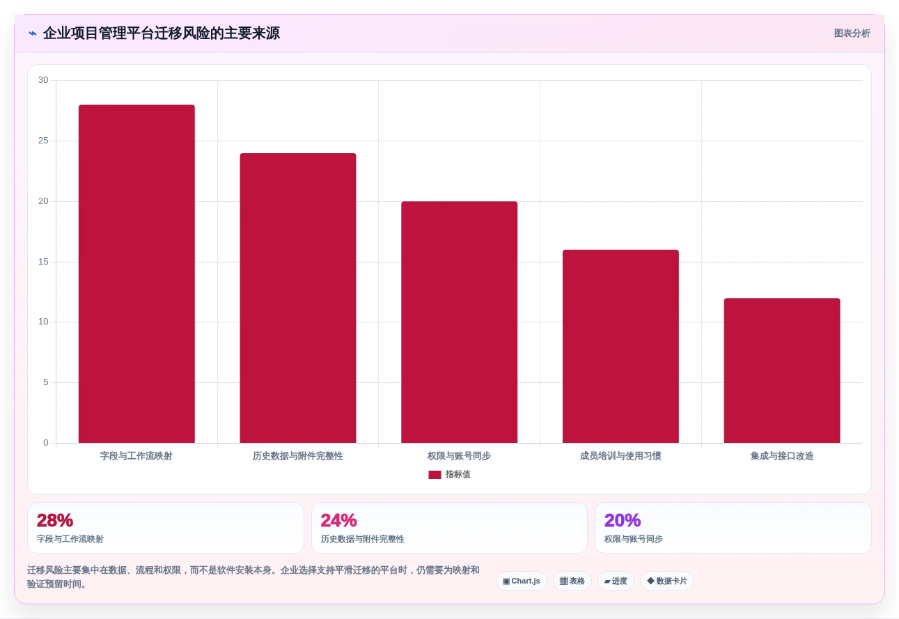 轻松掌控项目进度:2026年最值得尝试的5大简单项目管理工具