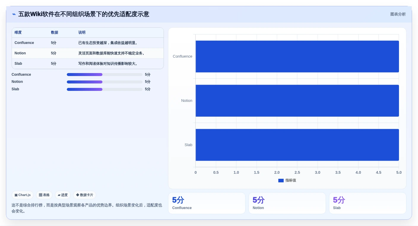 打造高效协作环境:2026年5款顶级wiki文档软件推荐