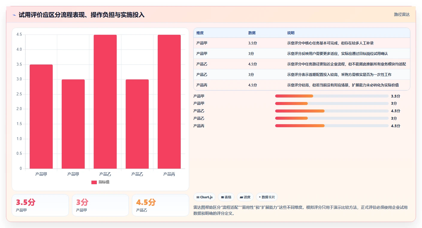 如何选择适合企业的国内外比较好的saas平台?