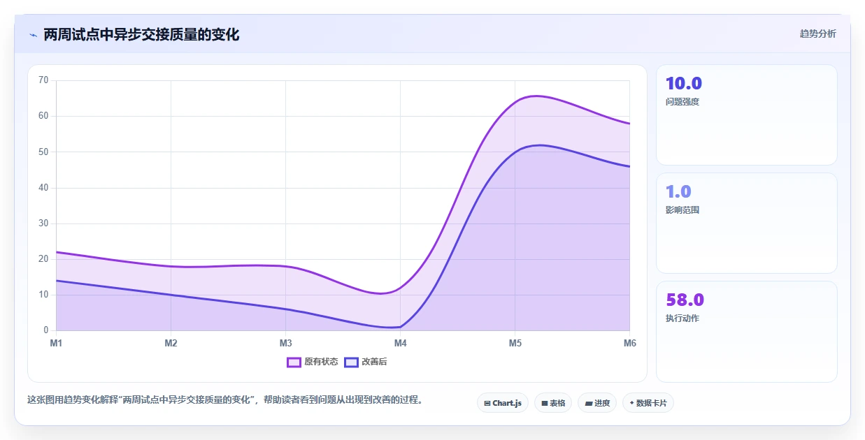 2026年跨地域的项目管理软件哪个更高效：五大主流工具深度测评