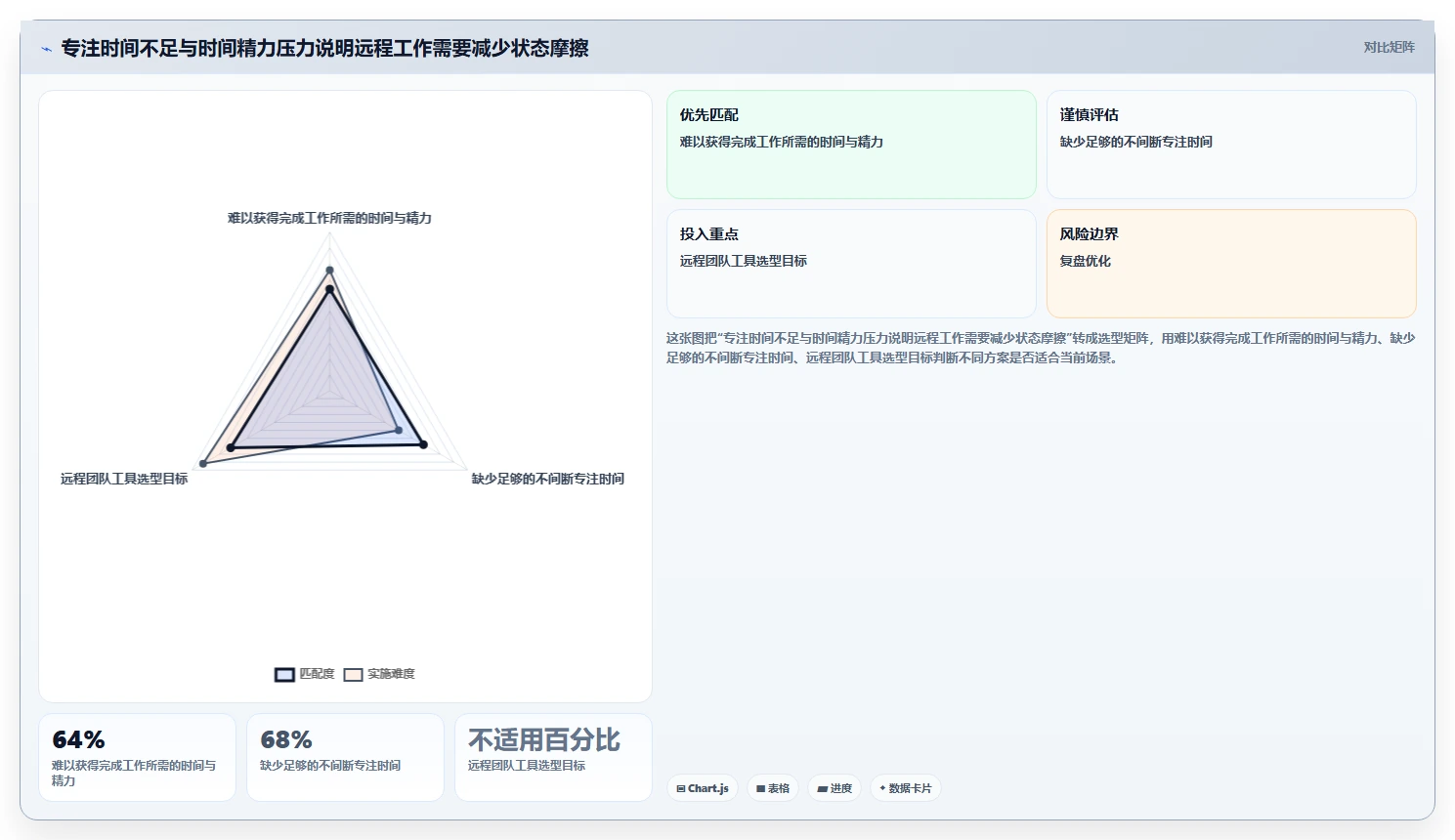 远程办公新趋势:2026年最受欢迎的5大任务清单时间管理系统