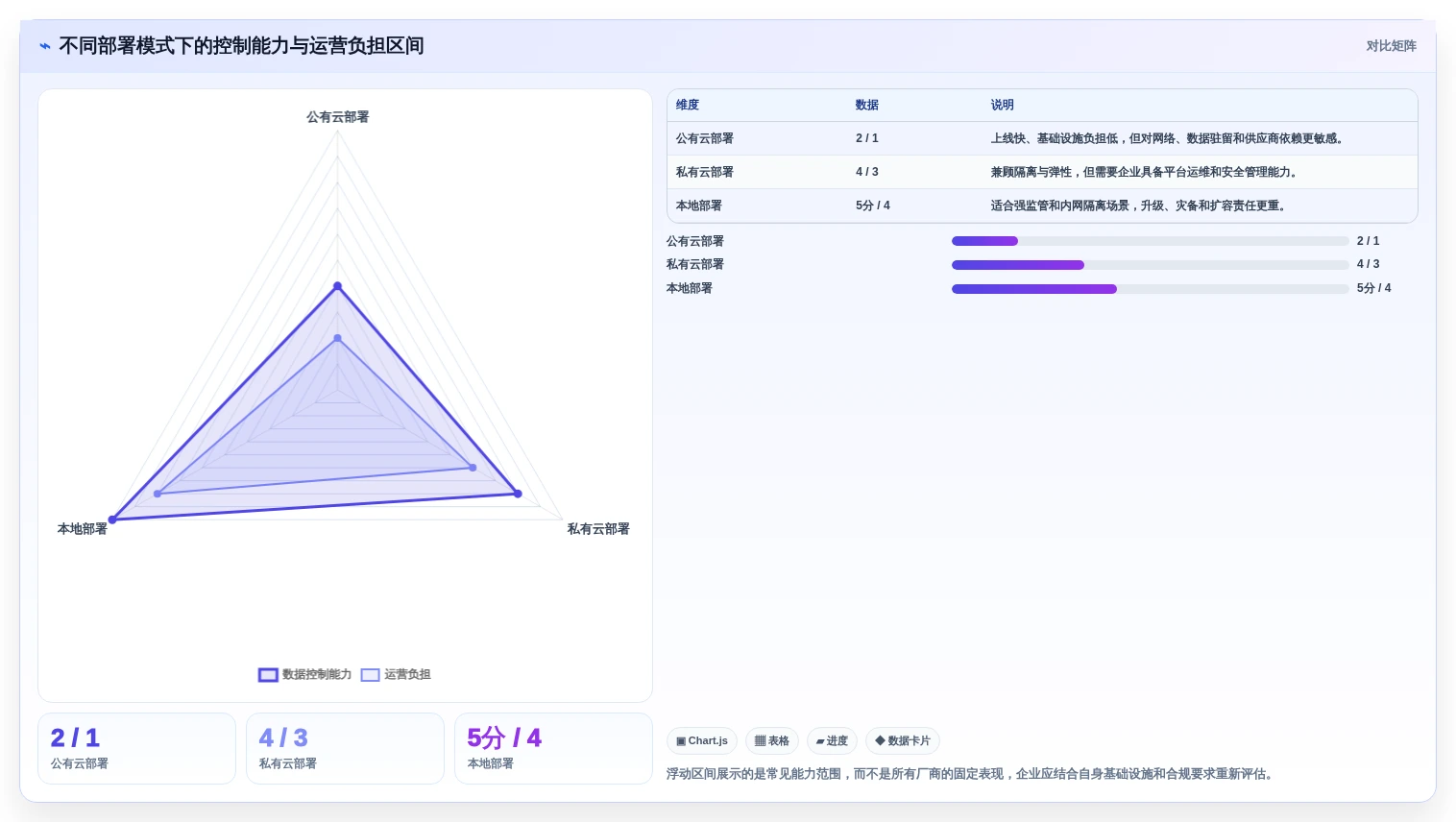 测试后台管理系统选型指南:2026年最值得投资的7款顶级工具