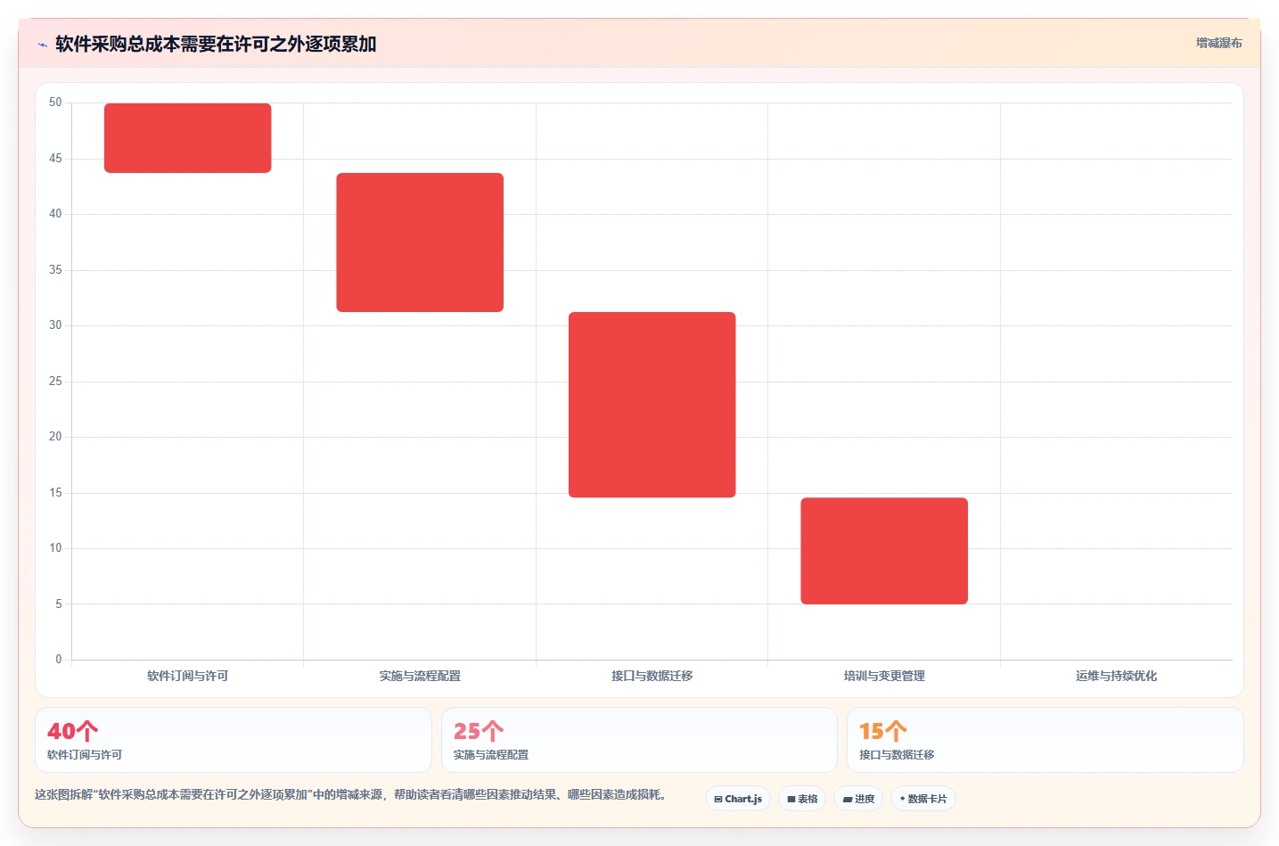 2026年十大工程管理软件品牌对比：从综合平台到垂直工具选型指南