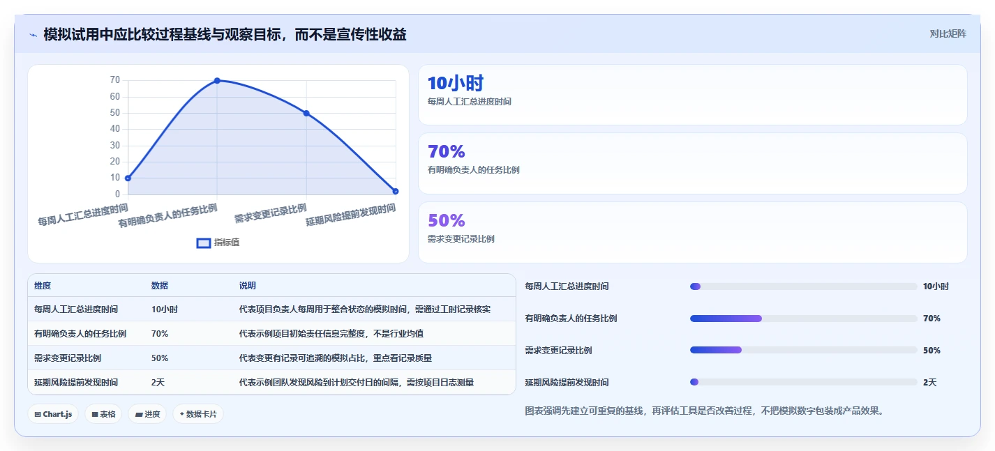 2026年项目管理神器:6款最好用的项目管理工具全面对比