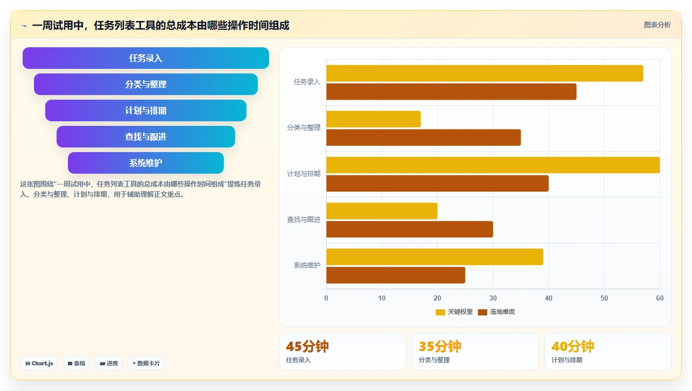 从菜鸟到高手：2026年8款必备任务列表工具深度评测