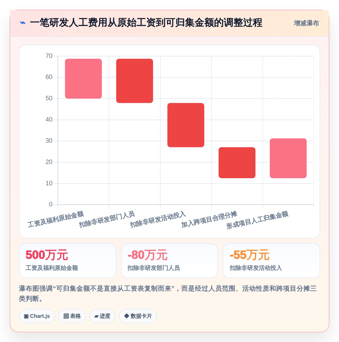 选对工具事半功倍:2026年企业研发费用管理系统Top 5对比分析