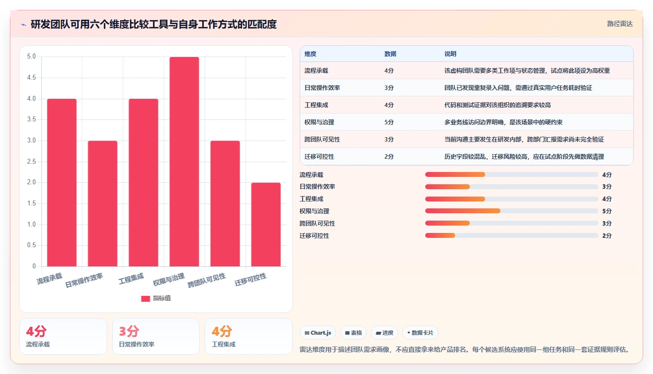 研发团队必备:2026年最受欢迎的8大项目跟踪管理系统推荐