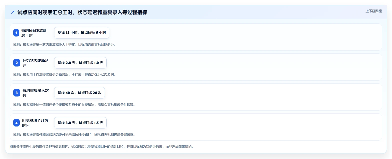 2026年国内外7款高效项目管理工具深度对比:从PingCode到Jira的企业选型指南