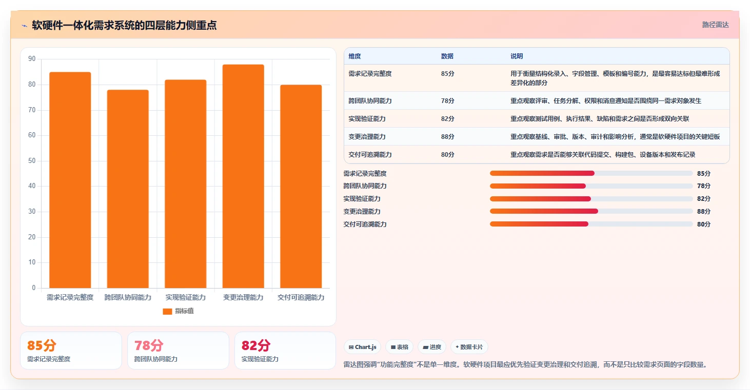 软硬件一体化的需求管理系统哪个功能更全？2026主流工具测评解析