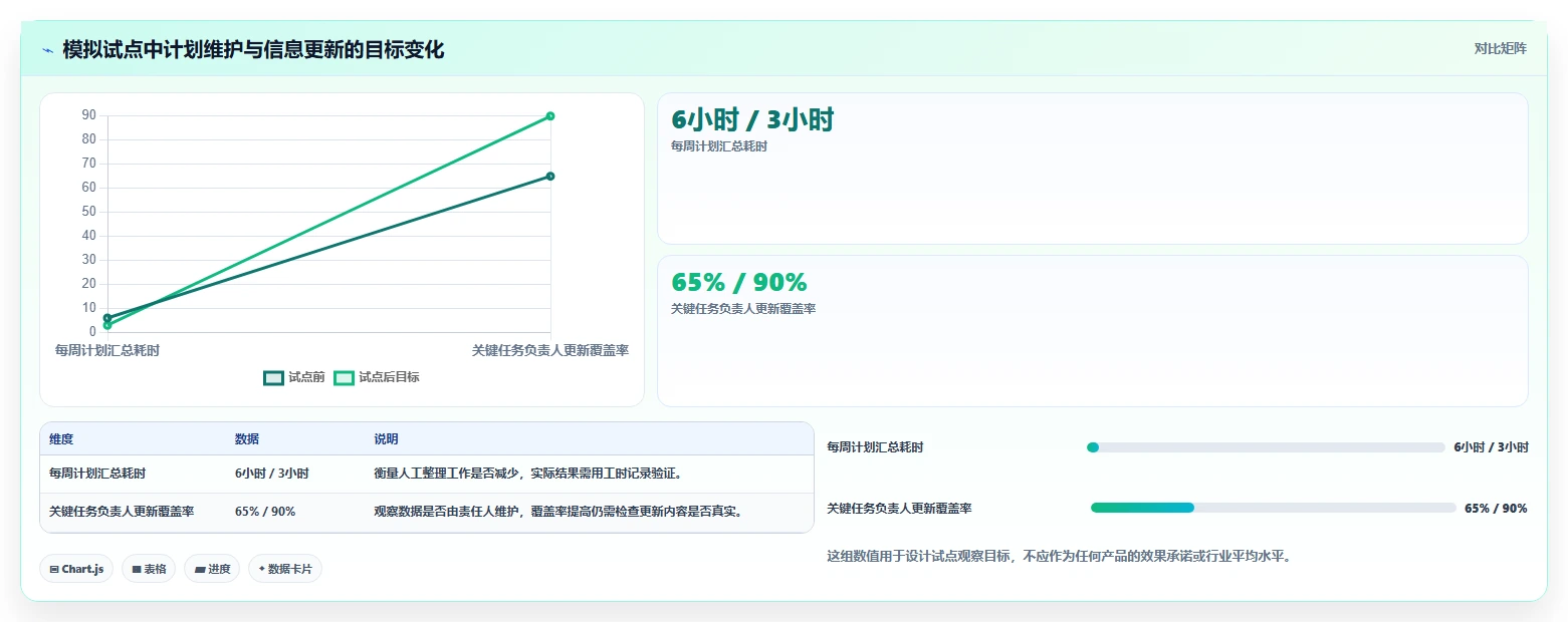 选对工具事半功倍：2026年计划进度图软件选购指南