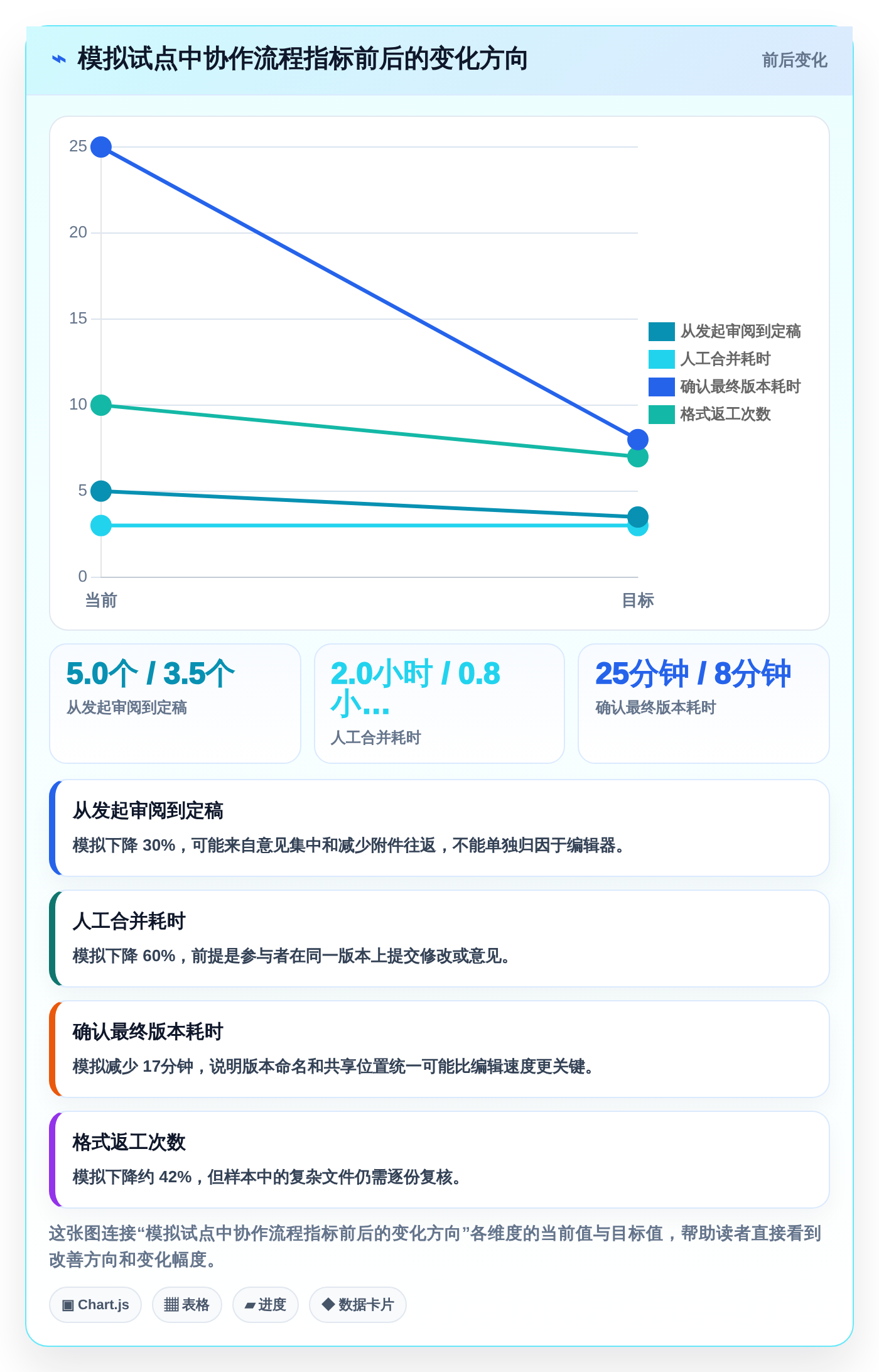 从新手到专家:2026年文档超级编辑软件选购指南