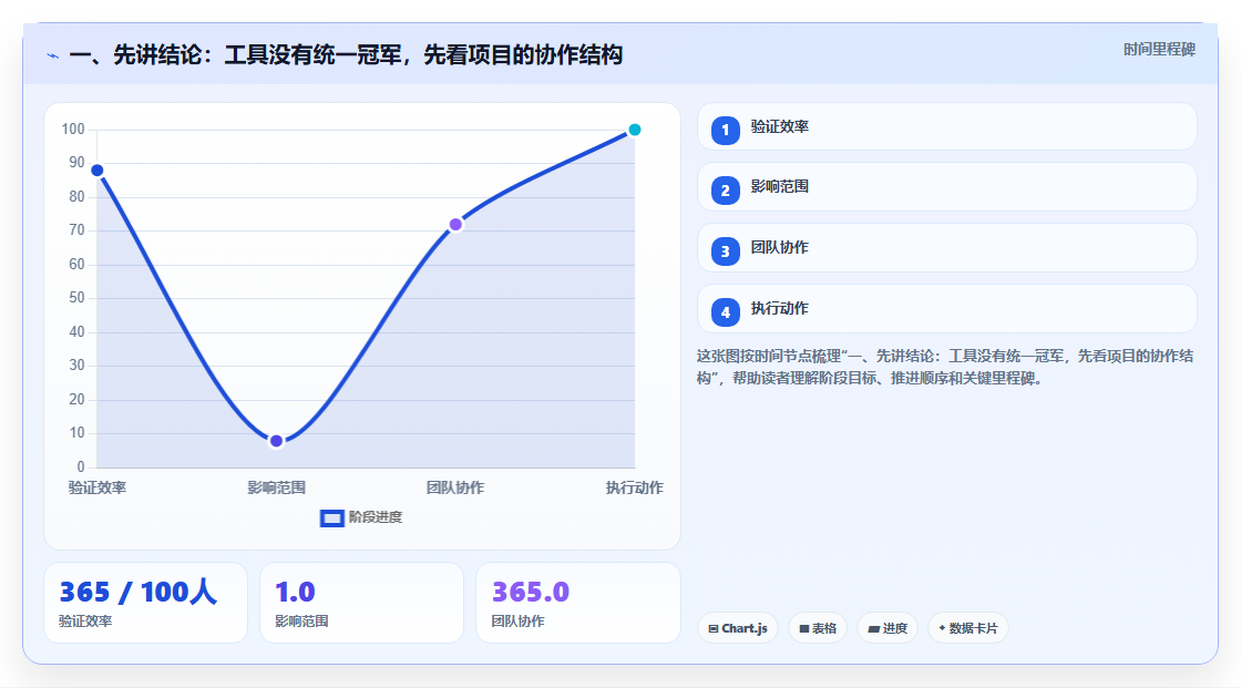 项目经理必看：2026年6款热门项目管理工具深度测评