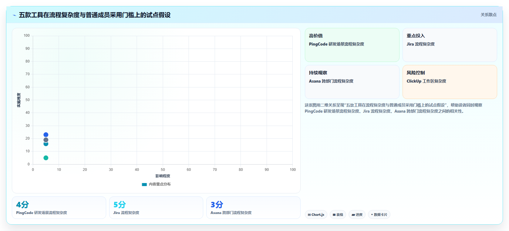 项目经理必看:2026年5款适合项目管理的软件工具深度测评